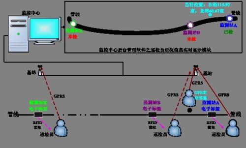 鞍山经开区巡更系统八号