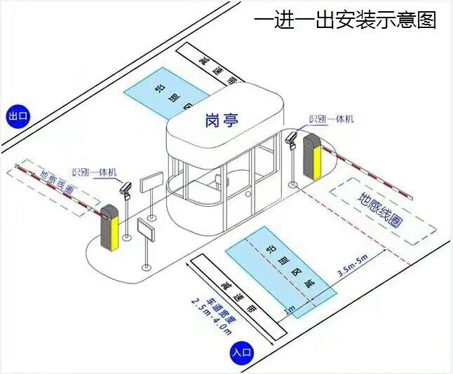 鞍山经开区标准车牌识别系统安装图