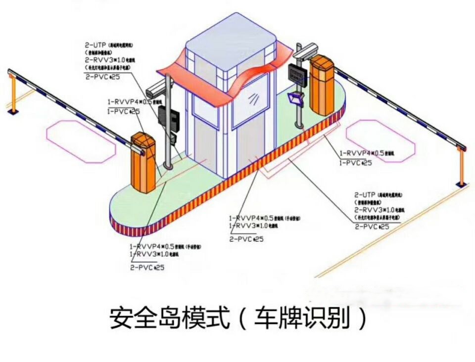 鞍山经开区双通道带岗亭车牌识别